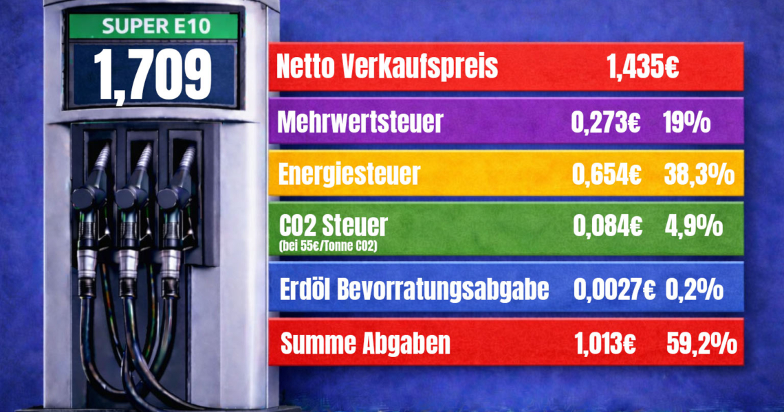 Benzinpreis Bad Ktztingnull